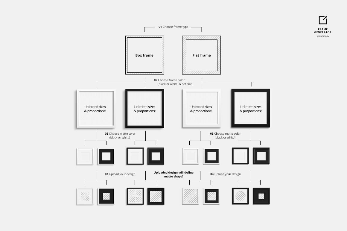 Diagram showing box and flat frame mockup options in black and white, with customizable matte and design areas.