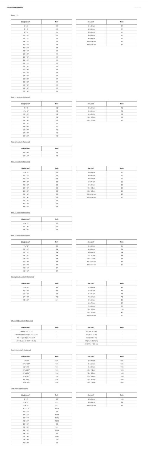 Canvas print size comparison chart showing multiple tables with dimensions and area values in a vertical layout on a white background.